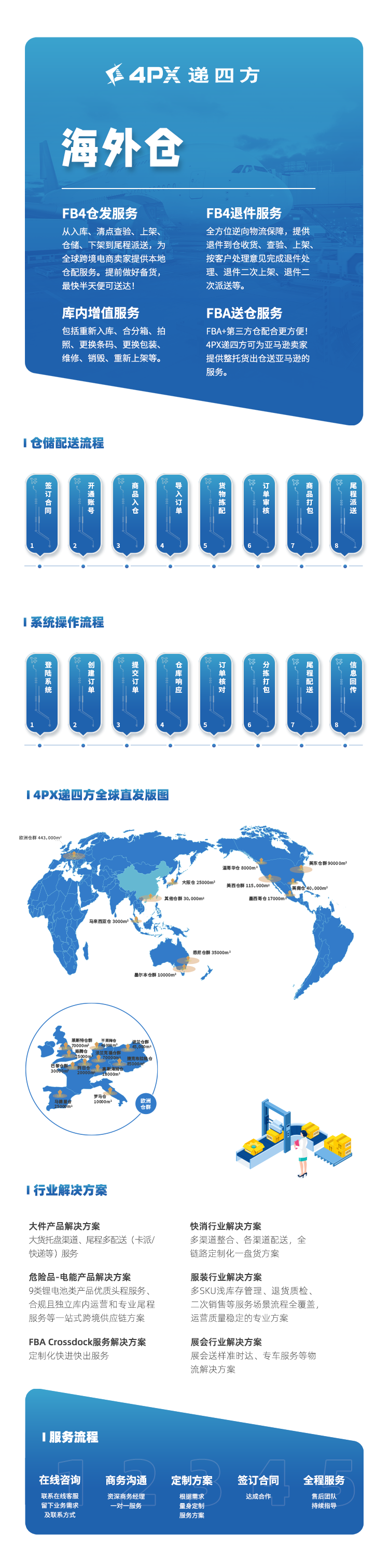 图片上传